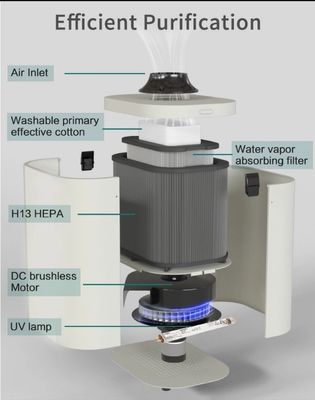 Unidade dental durável da sução do aerossol 36kg filtros de 3 camadas