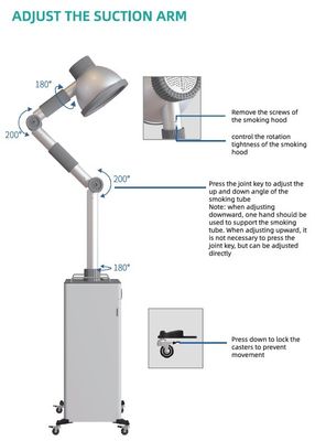 Máquina automática de Moxibustion e máquina integrada extrator das emanações